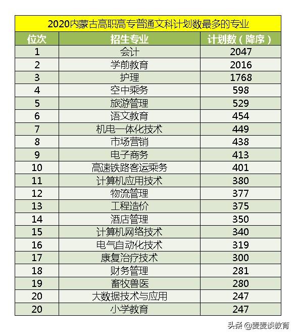 月收入前十的高职专业有哪些?哪些高职学校开设了这10个专业?-广东技校排名网