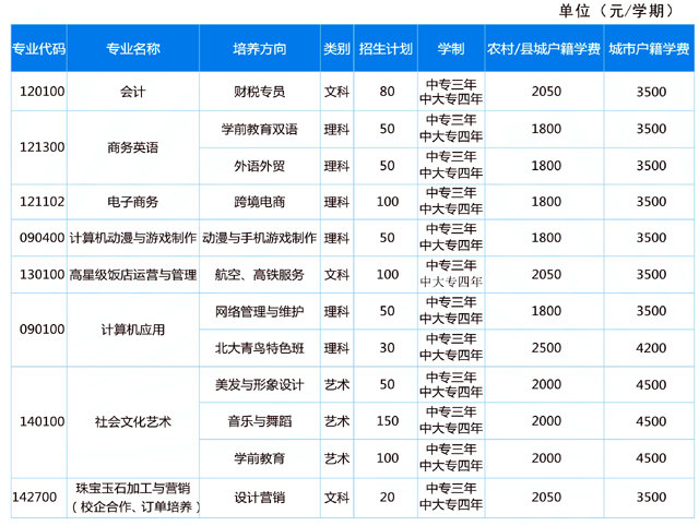 广州市侨光财经职业技术学校2019年春季收费标准-广东技校排名网