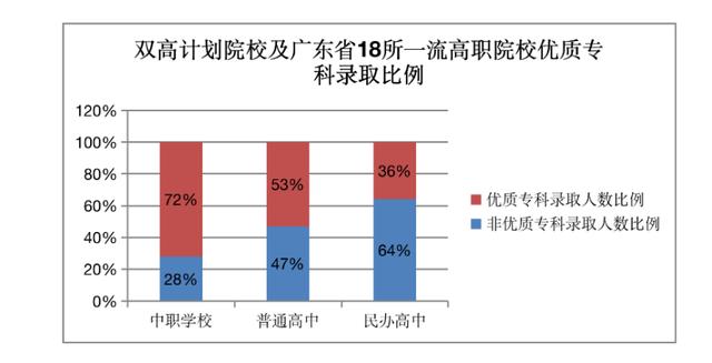 中职学校有哪些专业？毕业后升学情况如何？招生热点问题全解答-广东技校排名网