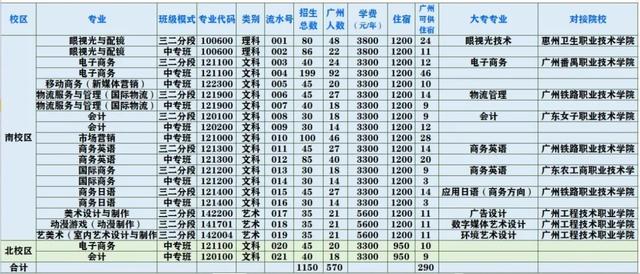 广州市商贸职业学校2020年招生计划表-广东技校排名网