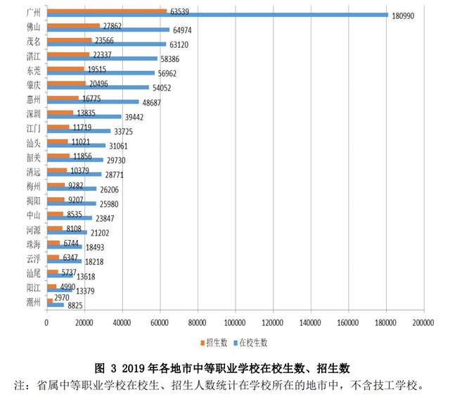 就业率98.12%!2019广东中职教育质量报告出炉-广东技校排名网