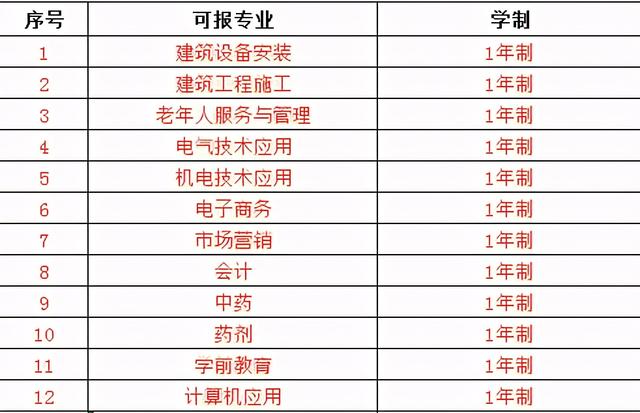 电大中专有哪些专业？有什么专业适合女生？中专学历可以报二建吗-广东技校排名网