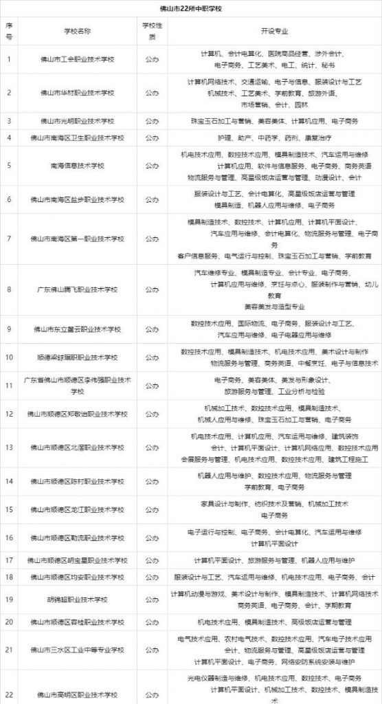 佛山市哪个公办职校比较好-佛山中专技校有哪些-广东技校排名网