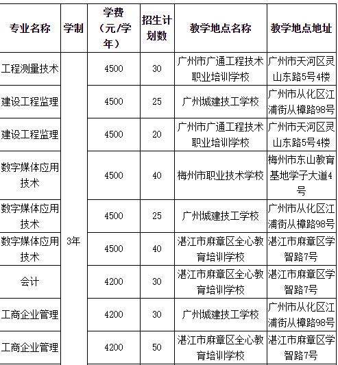 广东工贸职业技术学院招生学费-广东工贸职业技术学院怎么样-广东技校排名网