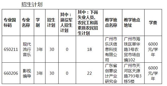 2021年广东文艺职业学院招生计划-广东文艺职业学院怎么样-广东技校排名网