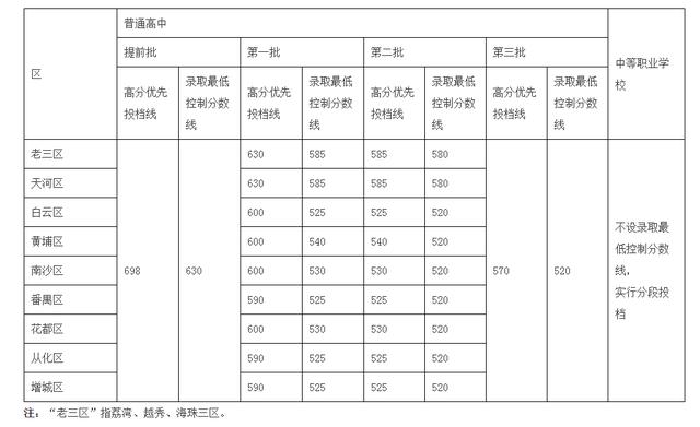 广州市中专学校2021年招生-广东技校排名网