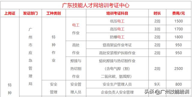 广州技能培训中心特种作业考证培训（上岗证）-广东技校排名网