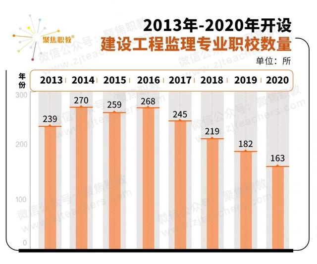 2020年职校十大失宠专业，你的学校开设了么？-广东技校排名网