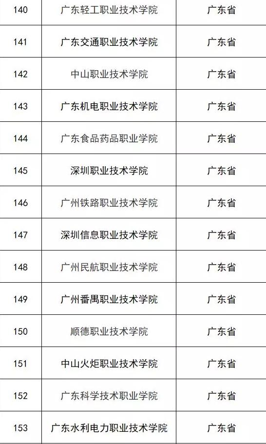 广东这15所高职入选国家优质校,录取分数线会张?-广东技校排名网