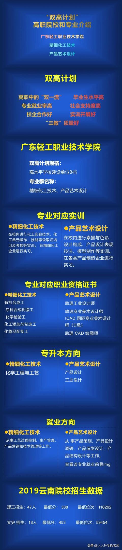 双高计划中的高职院校和专业介绍:广东轻工职业技术学院及专业-广东技校排名网