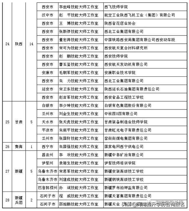 28所技工院校、职校入选国家级项目单位！-广东技校排名网