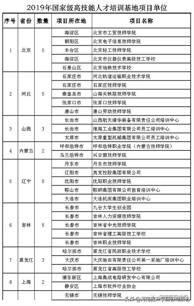 28所技工院校、职校入选国家级项目单位！-广东技校排名网