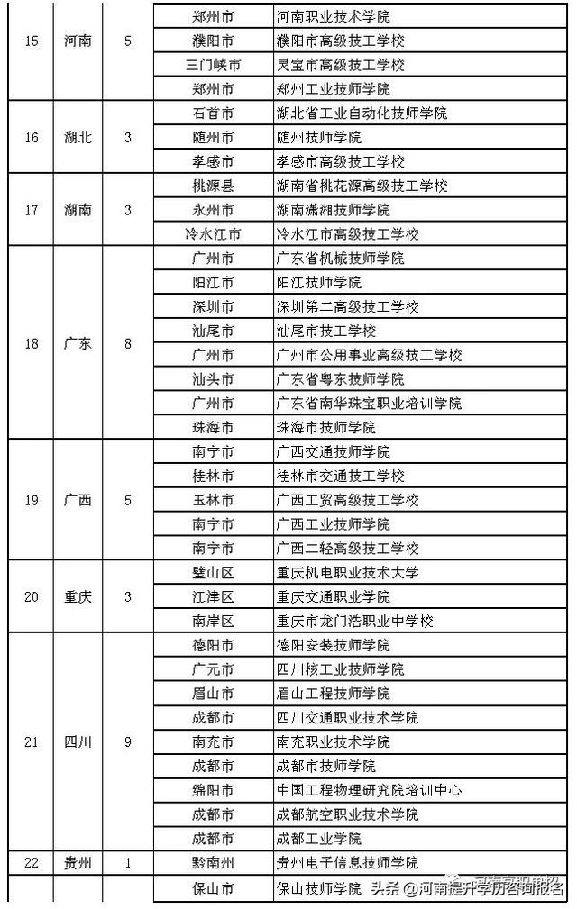 28所技工院校、职校入选国家级项目单位！-广东技校排名网