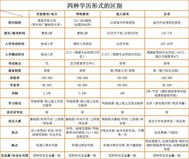 中专如何升大专？-广东技校排名网