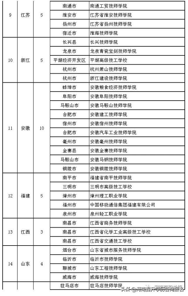 28所技工院校、职校入选国家级项目单位！-广东技校排名网