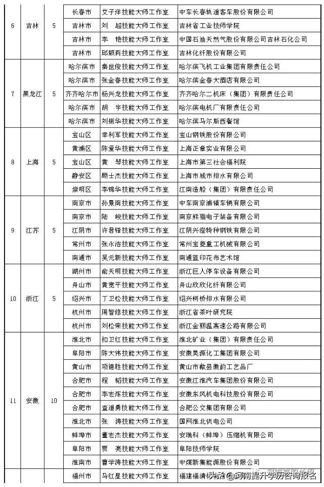 28所技工院校、职校入选国家级项目单位！-广东技校排名网