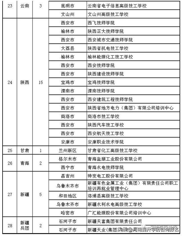 28所技工院校、职校入选国家级项目单位！-广东技校排名网