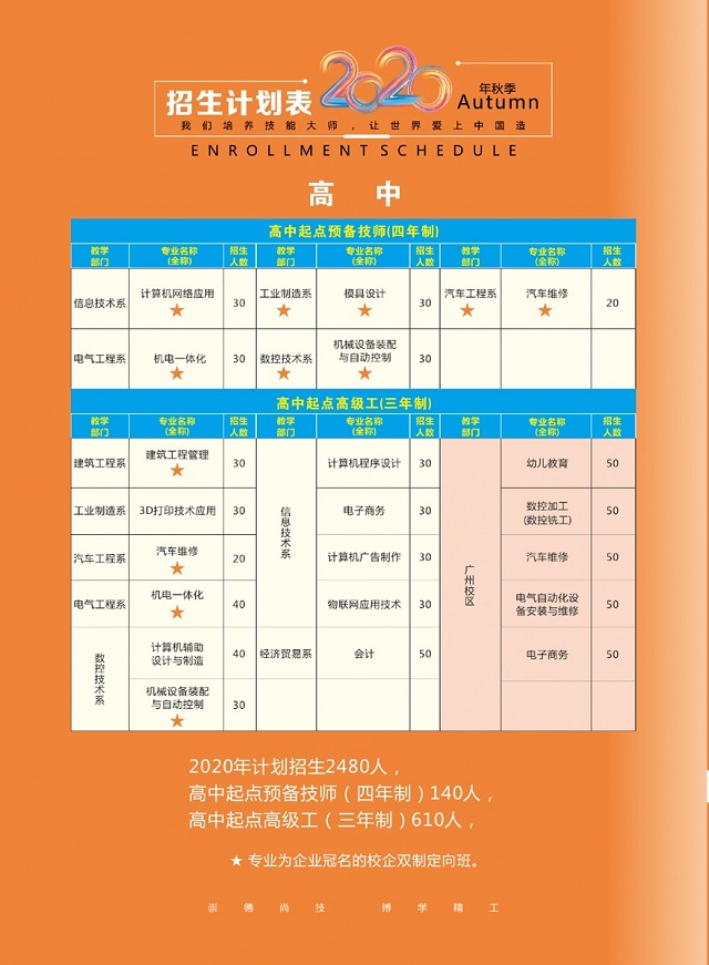 广东省技师学院分数线-广东技校排名网