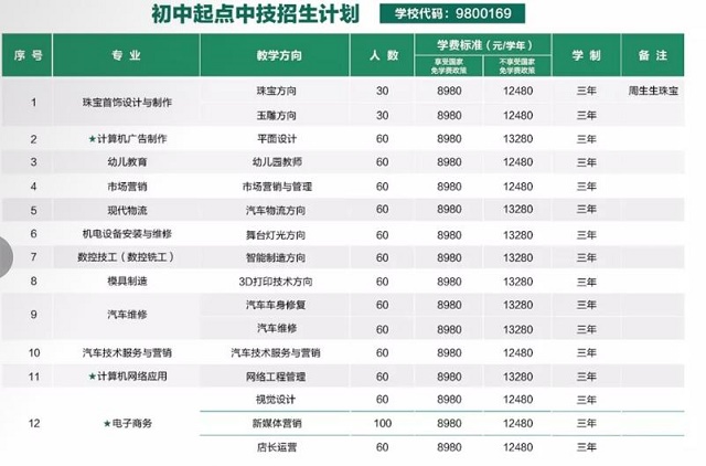 广东省高新技术高级技工学校学费多少-广东技校排名网