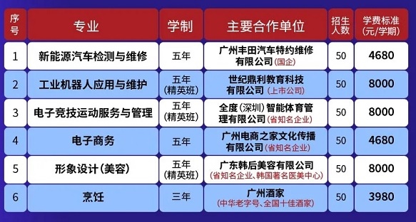 广东江南理工高级技工学校招生专业有哪些-广东技校排名网