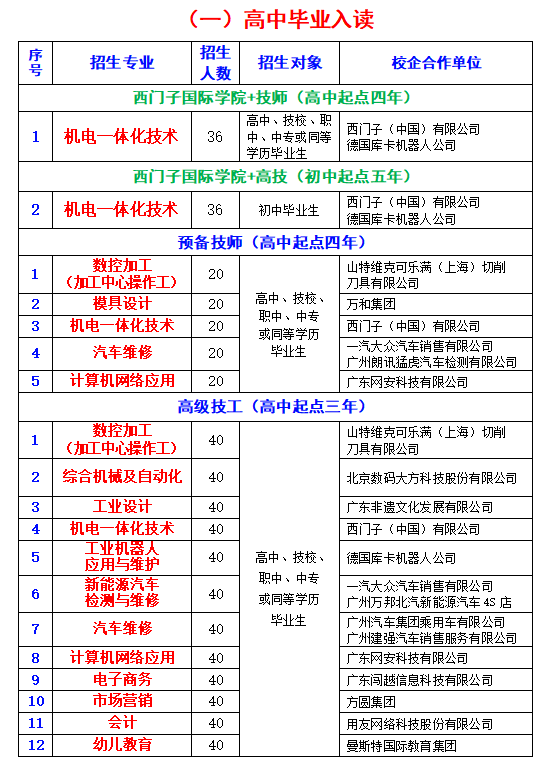 广东省机械技师学院招生专业有哪些-广东技校排名网