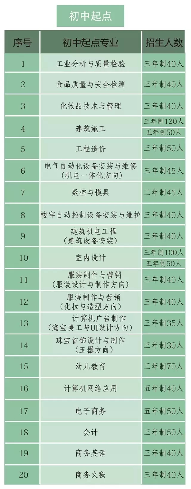 广东省城市建设技师学院招生专业有哪些-广东技校排名网