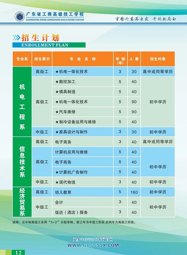 广东省工商高级技工学校招生专业有哪些-广东技校排名网