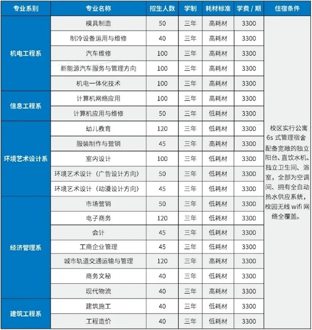 广东现代信息技工学校招生专业有哪些-广东技校排名网