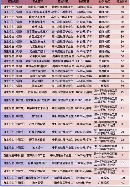 广东省轻工职业技术学校招生专业有哪些-广东技校排名网