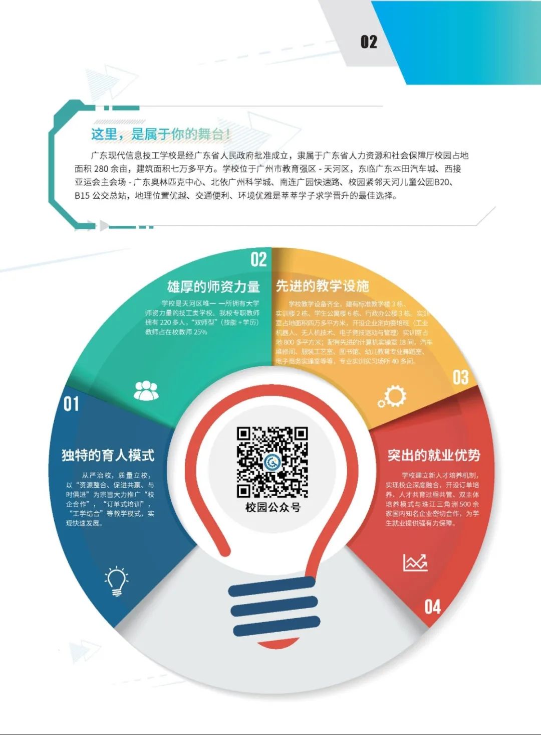 广东现代信息技工学校2020年招生简章