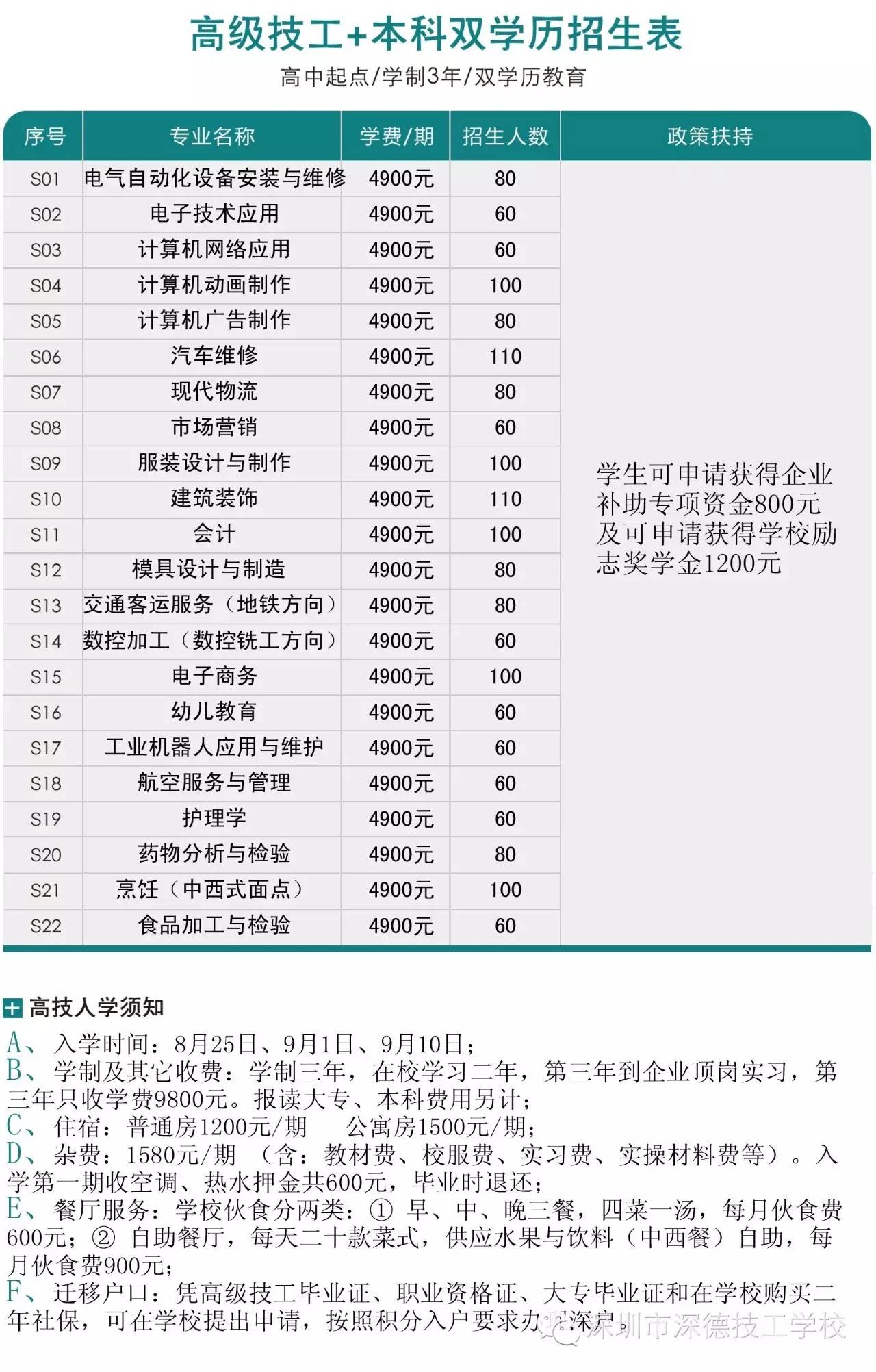 【深德教育】学技术，到深德！深圳市深德技工学校招生章程出炉！