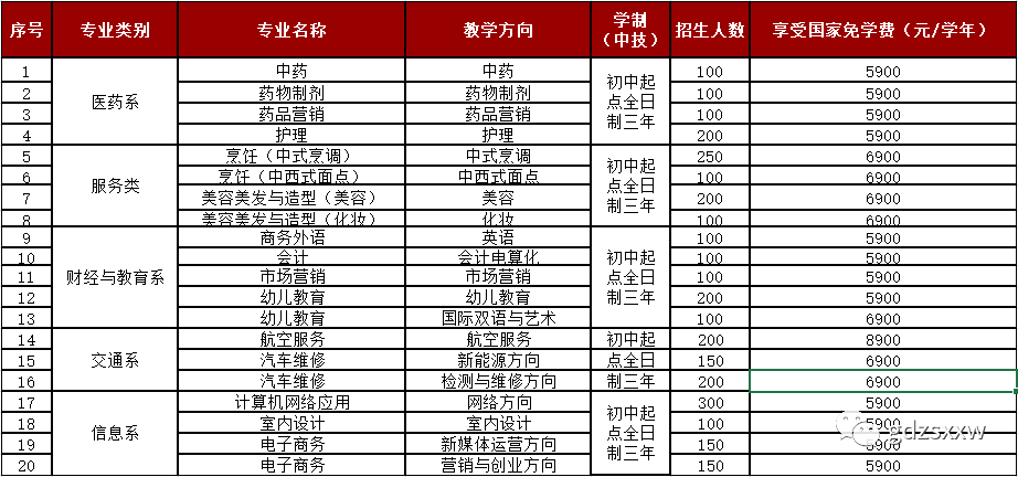 招生丨2020年广东应用技工学校春季招生简章