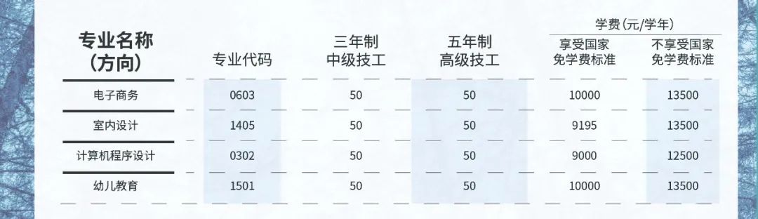 广东岭南现代技师学院2021年春季招生