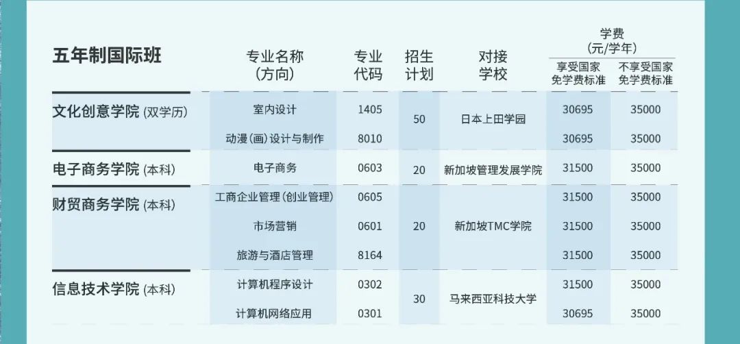 广东岭南现代技师学院2021年春季招生