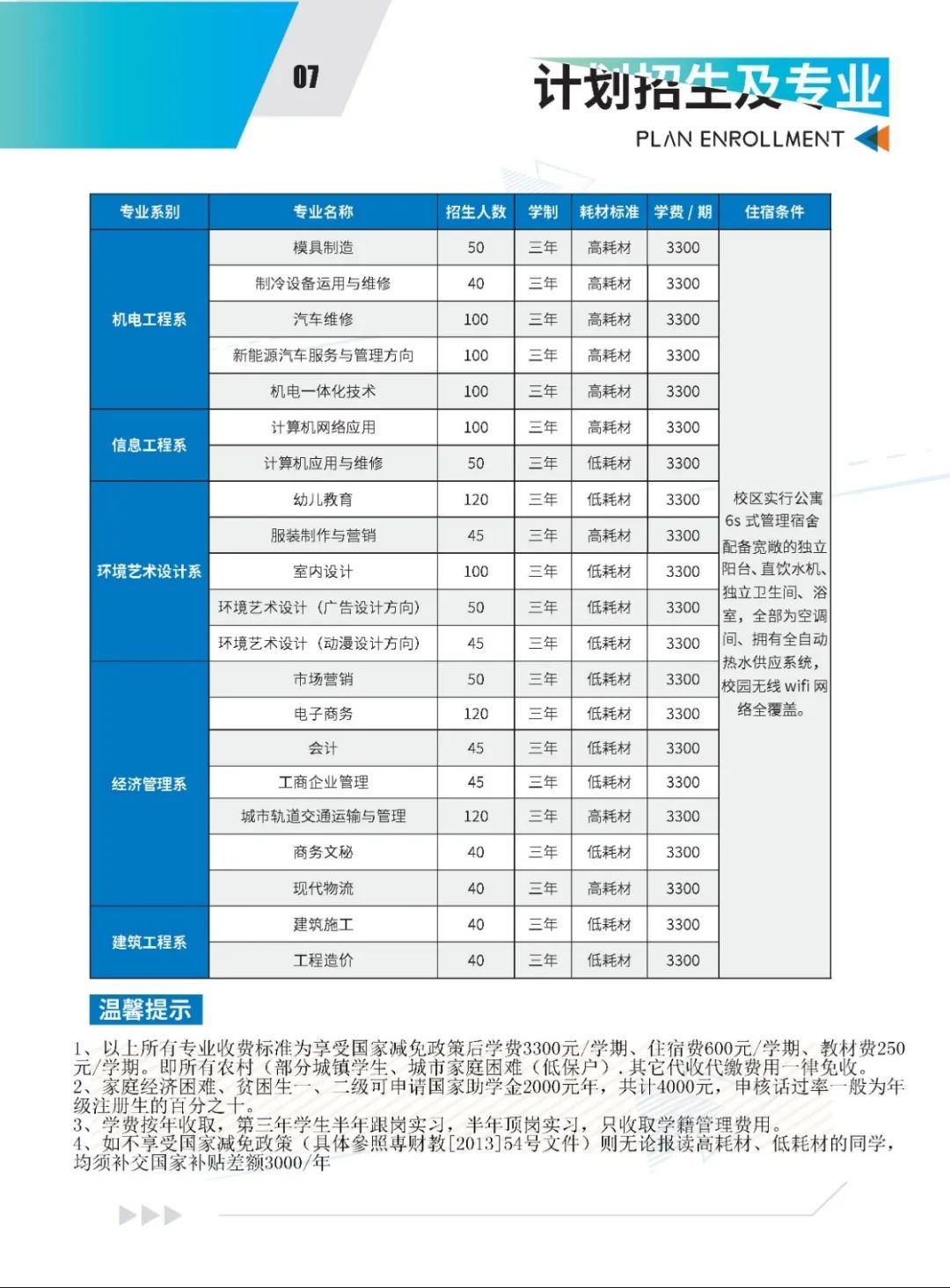 广东现代信息技工学校2020年招生简章