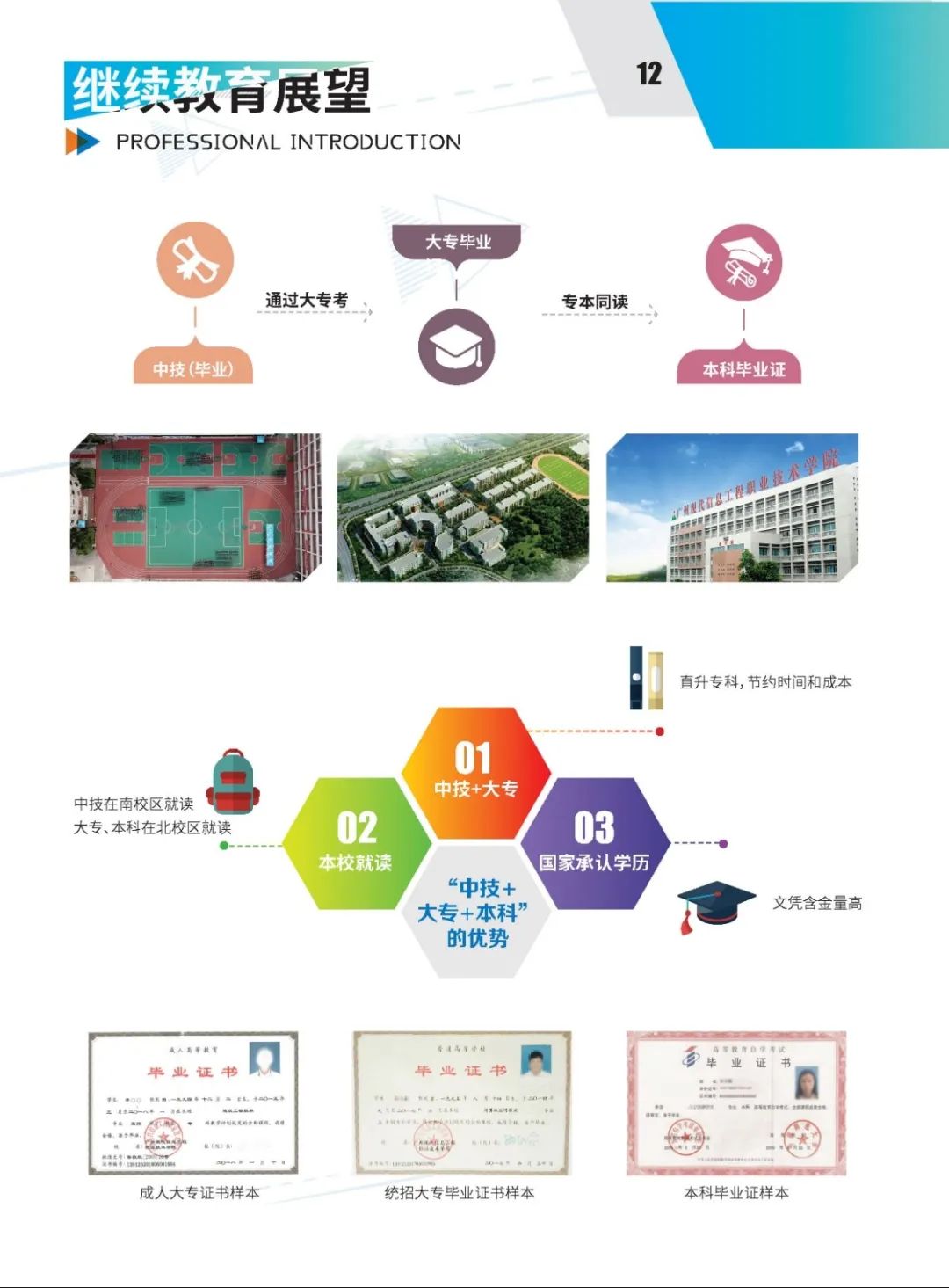 广东现代信息技工学校2020年招生简章