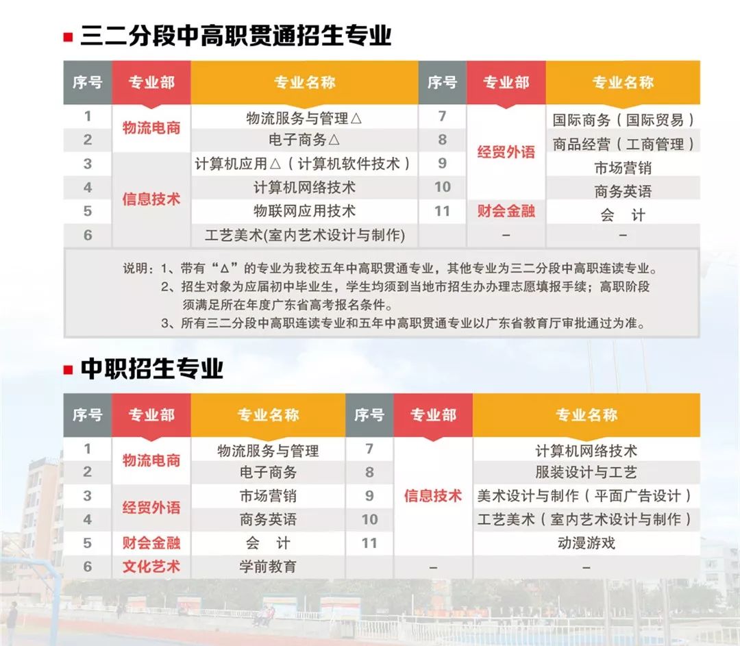 欢迎报读广东省经济贸易职业技术学校