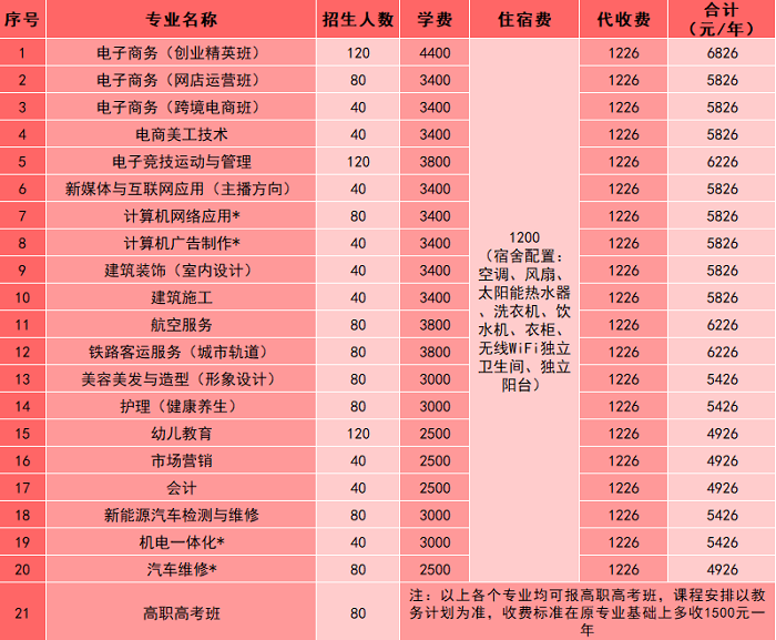 广州市电子商务技工学校学费多少-广东技校排名网