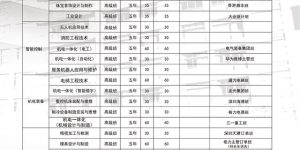 广州市机电技师学院招生专业有哪些