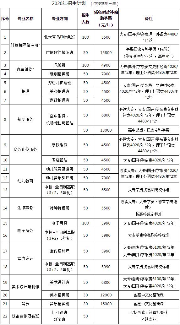 广州市北达技工学校招生专业有哪些-广东技校排名网