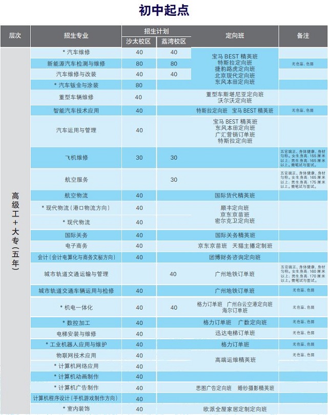 广州市交通技师学院招生专业有哪些-广东技校排名网