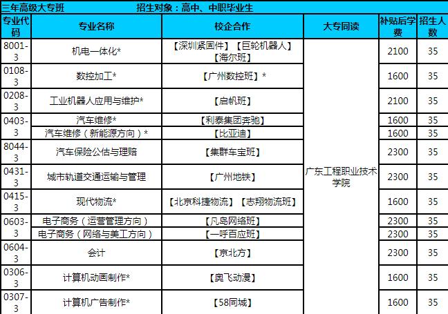 广州市金领技工学校招生专业有哪些-广东技校排名网