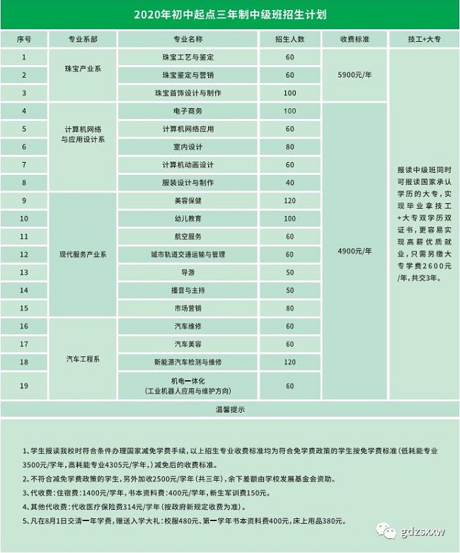 广州南华工贸高级技工学校学费多少-广东技校排名网