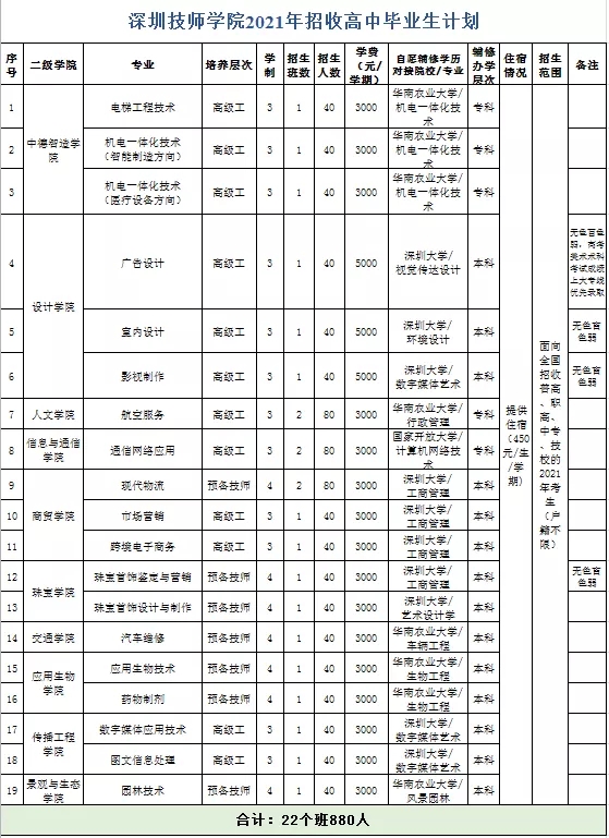 深圳技师学院招生专业有哪些-广东技校排名网