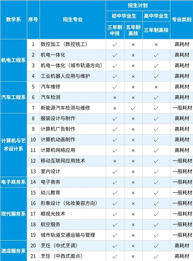 广州市蓝天高级技工学校招生专业有哪些-广东技校排名网