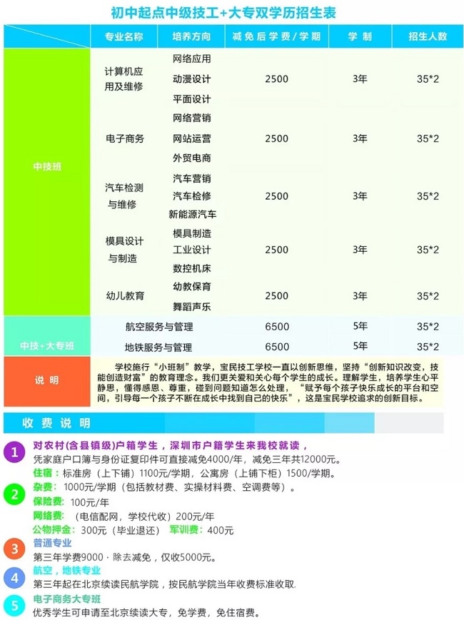 深圳市宝民技工学校学费多少-广东技校排名网