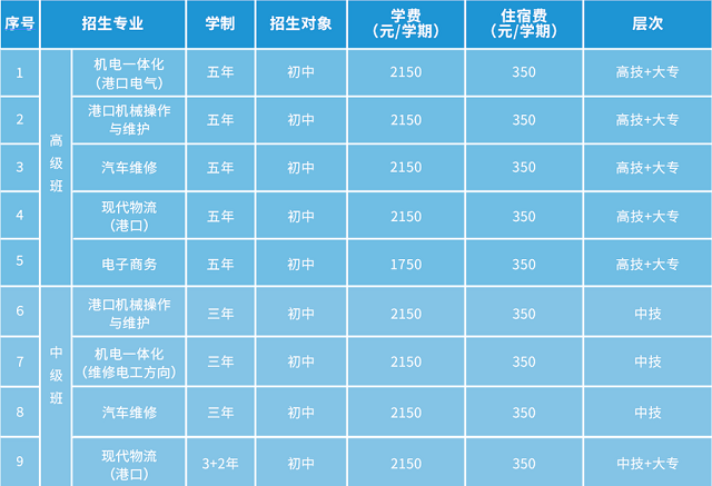 广州港技工学校学费多少-广东技校排名网