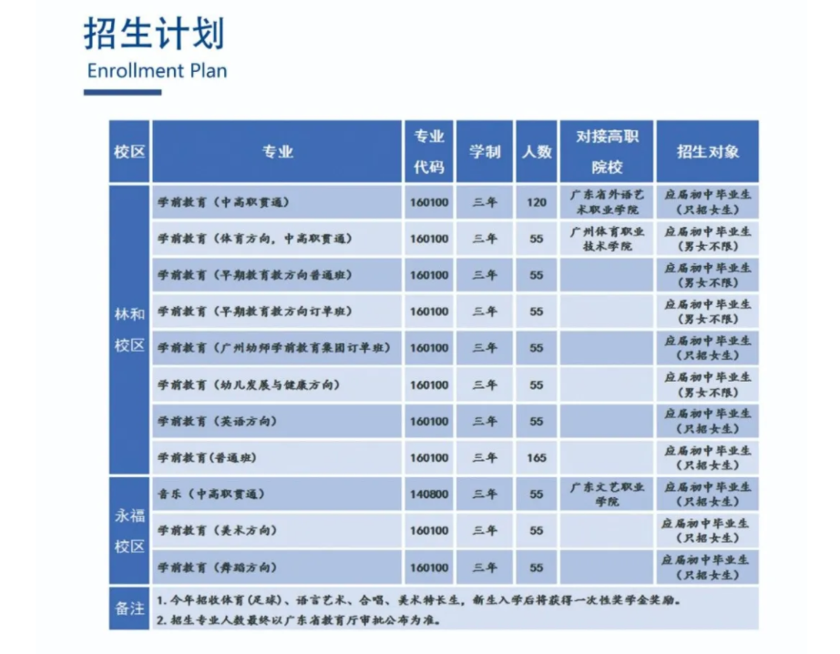 广州市幼儿师范学校招生专业有哪些-广东技校排名网