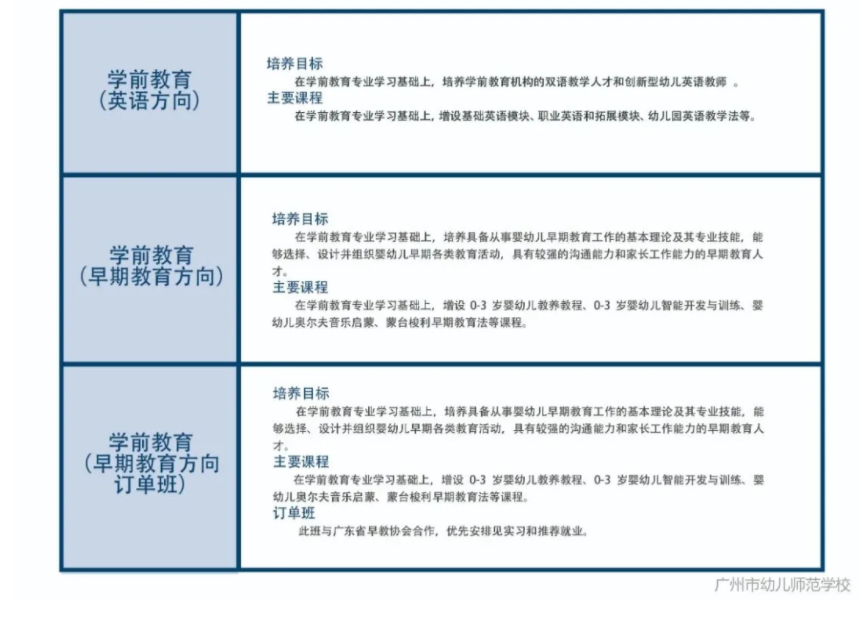 广州市幼儿师范学校招生专业有哪些-广东技校排名网