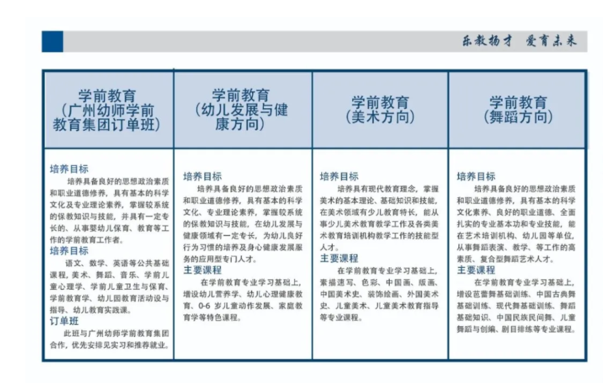 广州市幼儿师范学校招生专业有哪些-广东技校排名网
